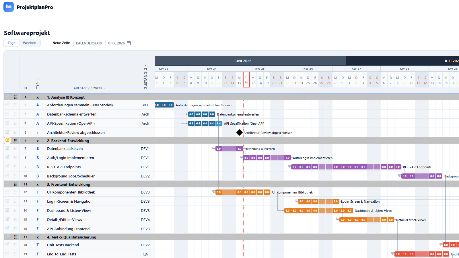 ProjektplanPro – Gesamtansicht mit Gantt-Diagramm