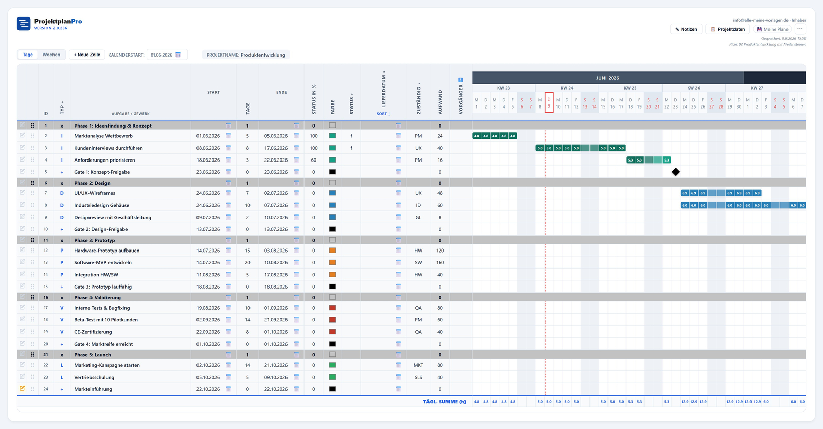Screenshot: Produktentwicklung in ProjektplanPro